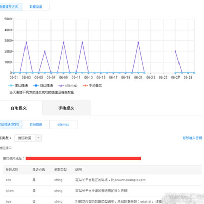 2016最新百度自动推送织梦插件