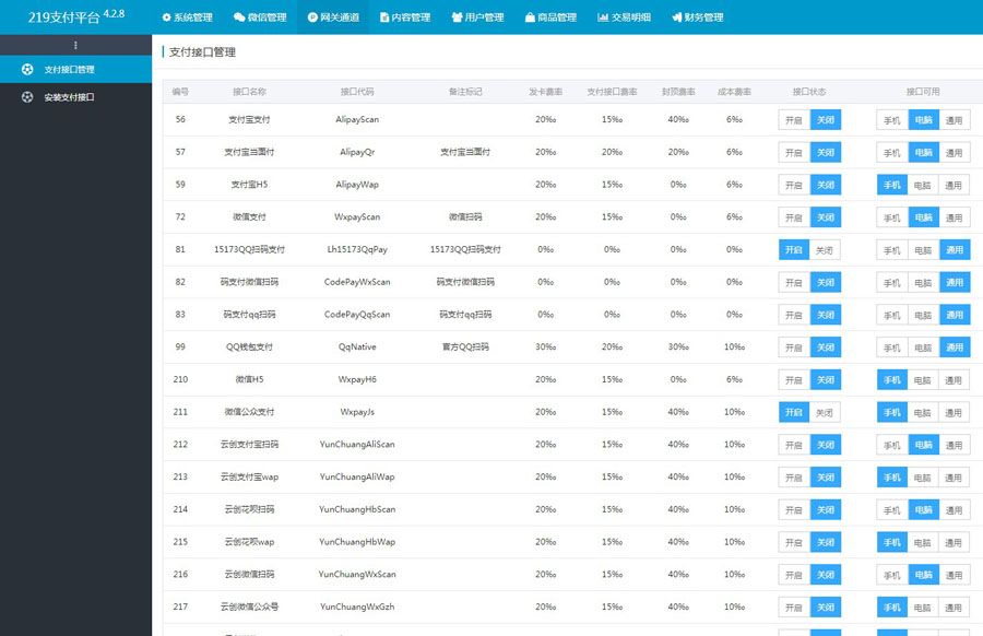 【响应式】企业级的自动发卡平台V4.2.8，基于Thinkphp5内核开发，多用户，多支付通道对接功能乐轩云发卡枕芯版